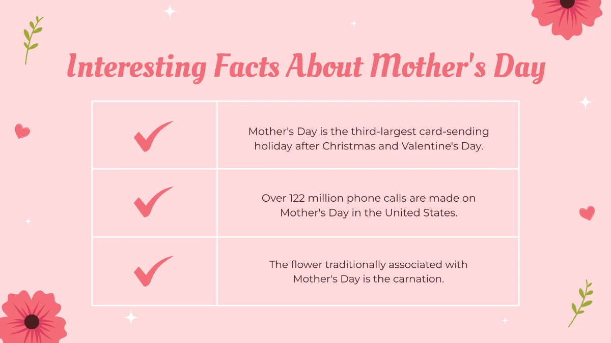 Free Mother's Day Presentation Template to Edit Online