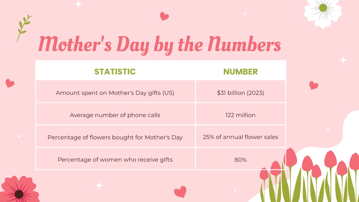 Free Mother's Day Presentation Template to Edit Online