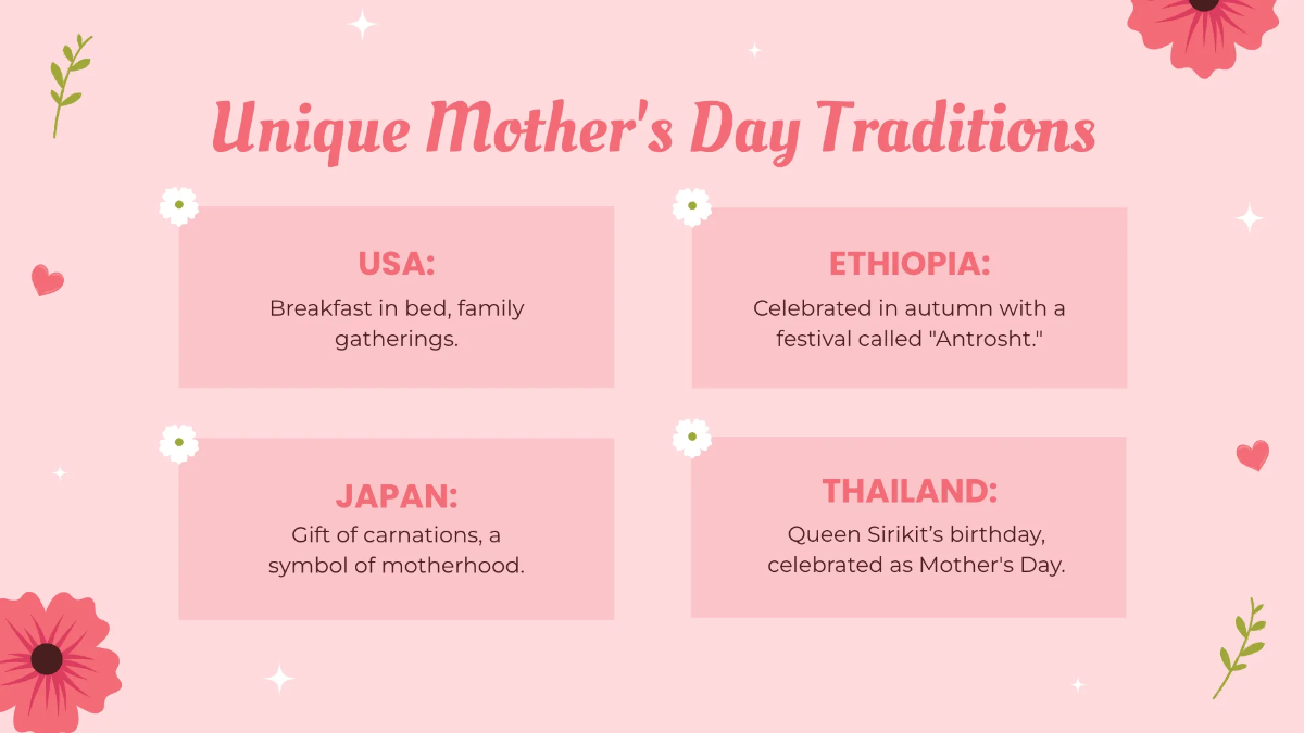 Free Mother's Day Presentation Template to Edit Online