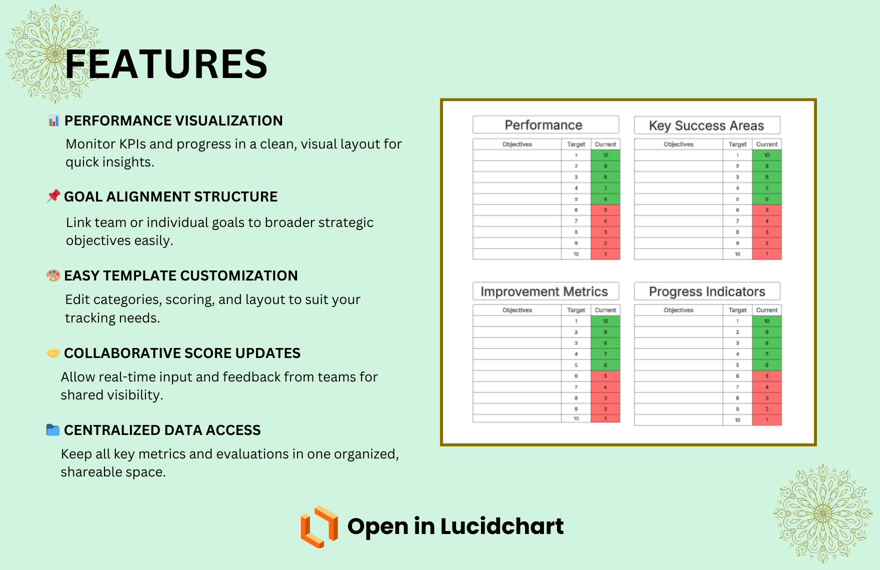 Free Scorecard Template