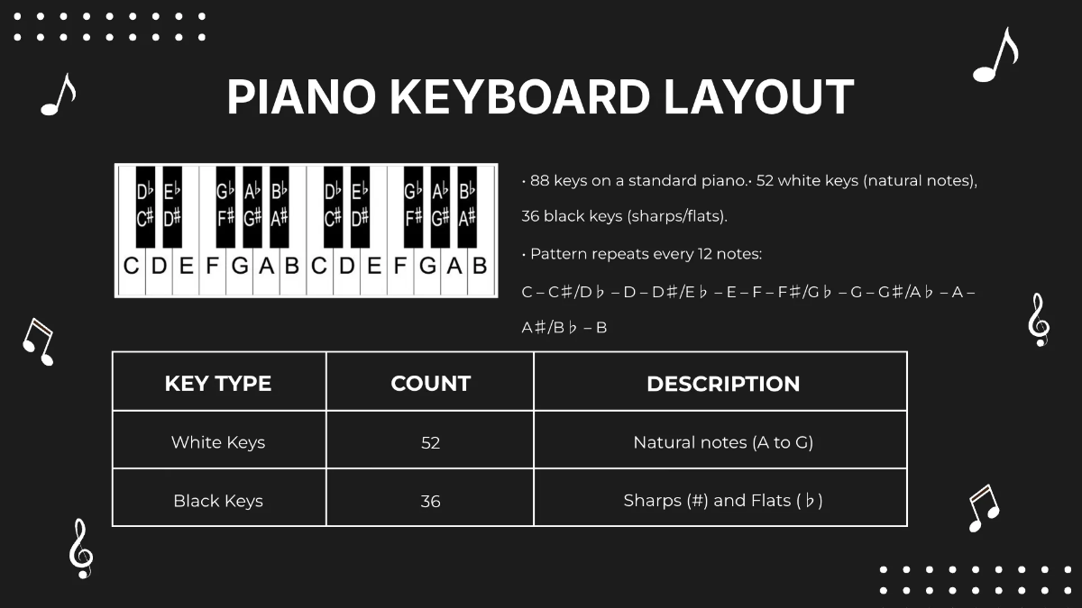 Free Piano Notes Presentation Template to Edit Online