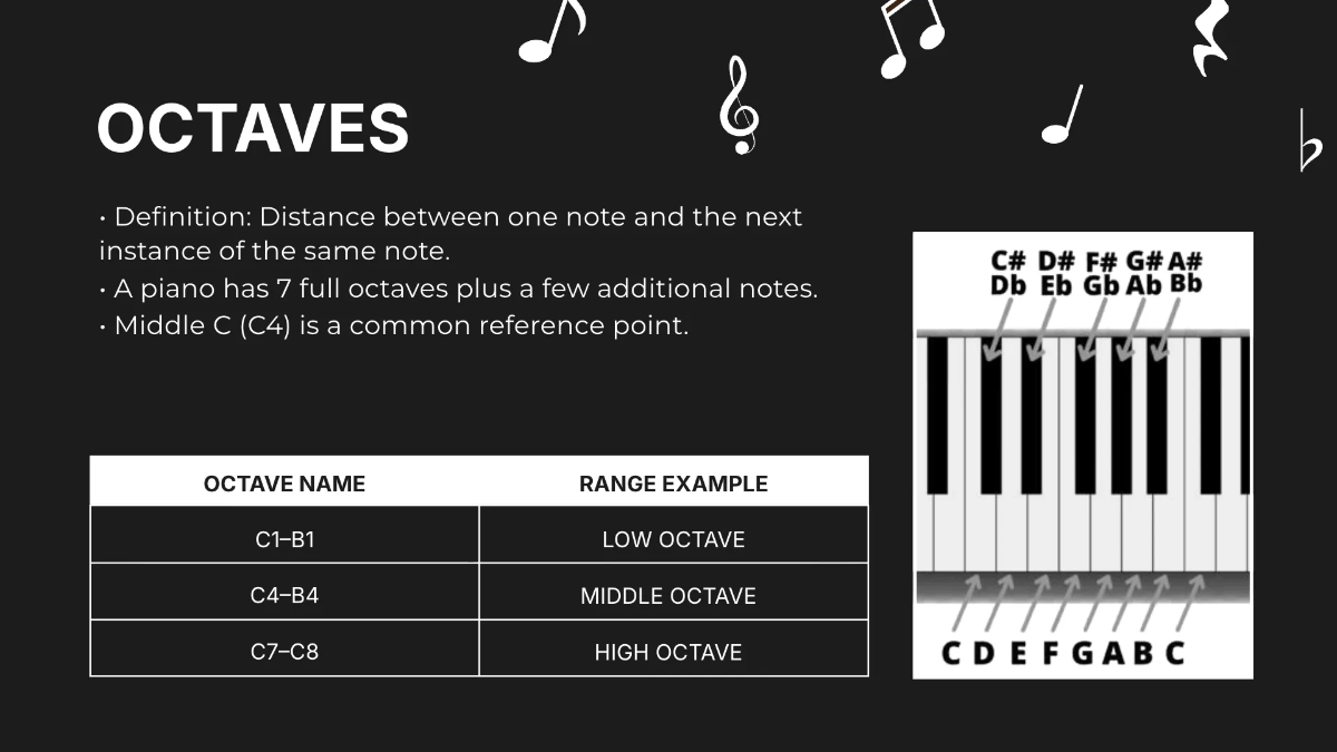 Free Piano Notes Presentation Template to Edit Online