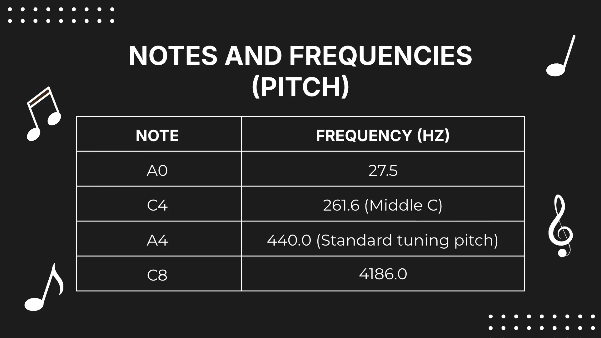 Free Piano Notes Presentation Template to Edit Online