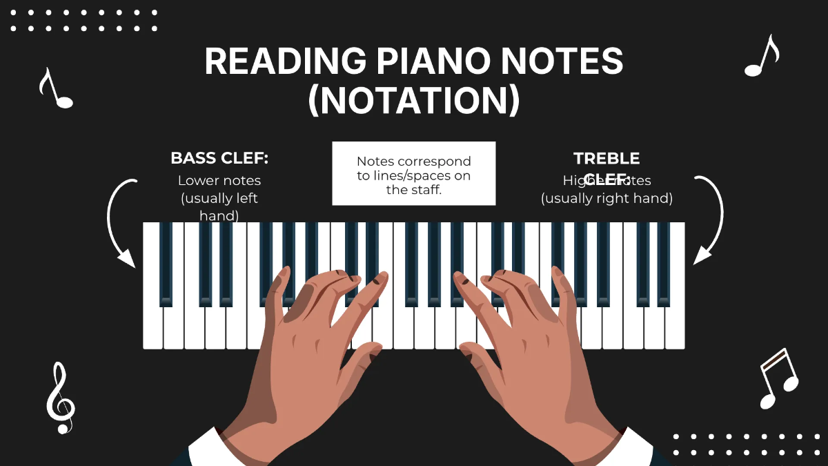Free Piano Notes Presentation Template to Edit Online