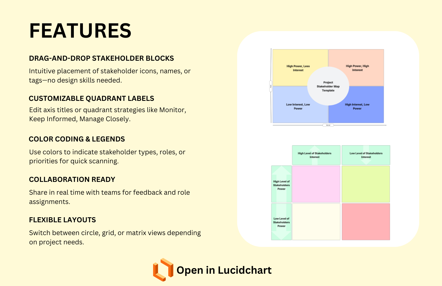 Free Stakeholder Map Template