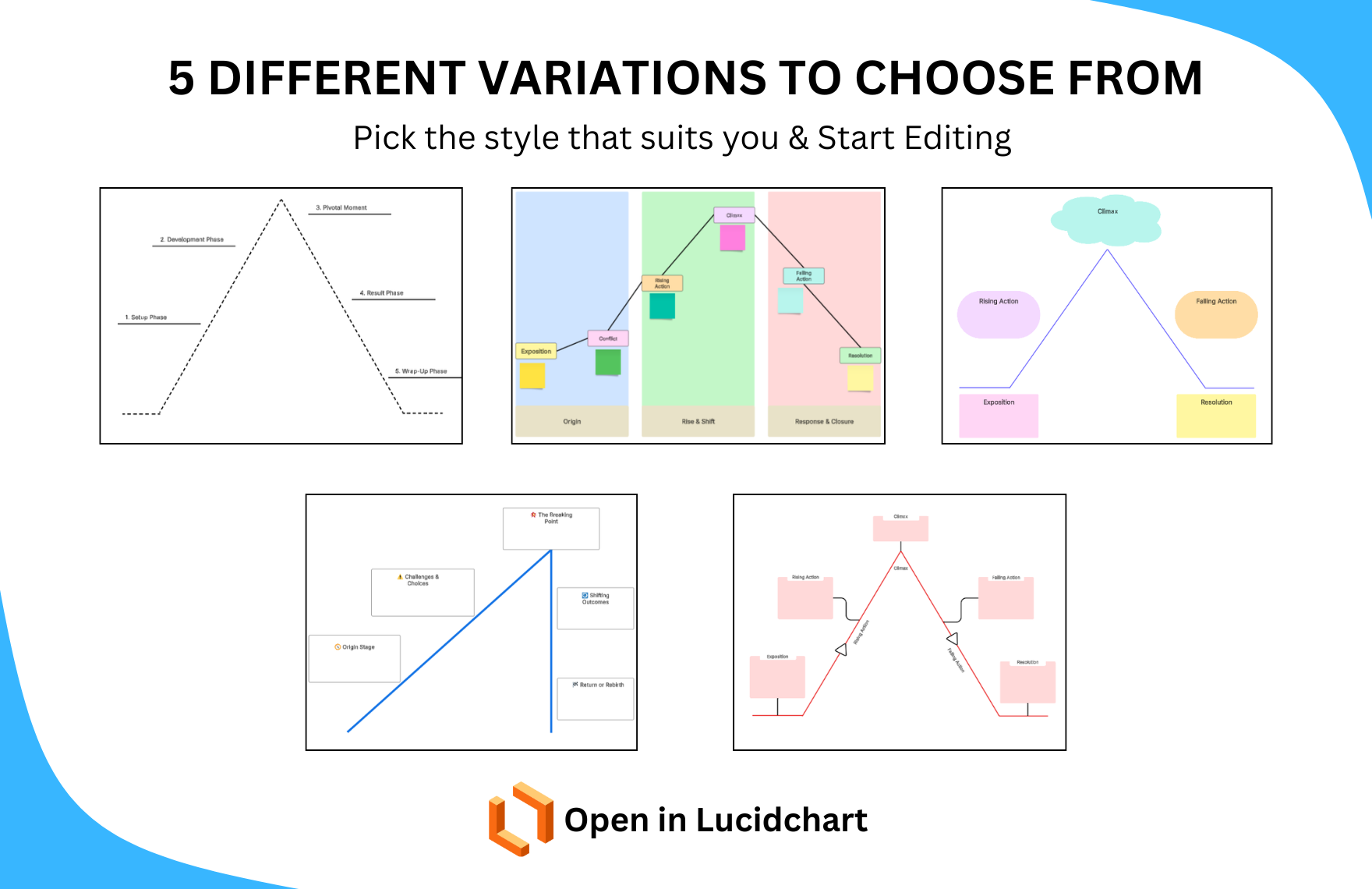 Free Plot Diagram Template