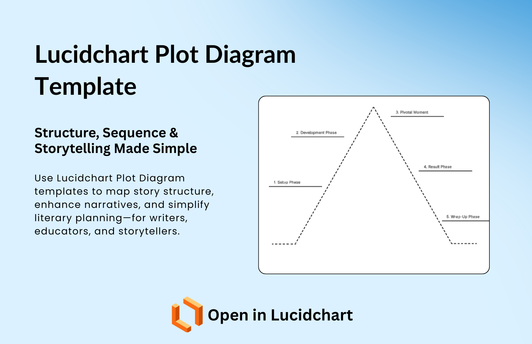 Free Plot Diagram Templates, Editable and Downloadable