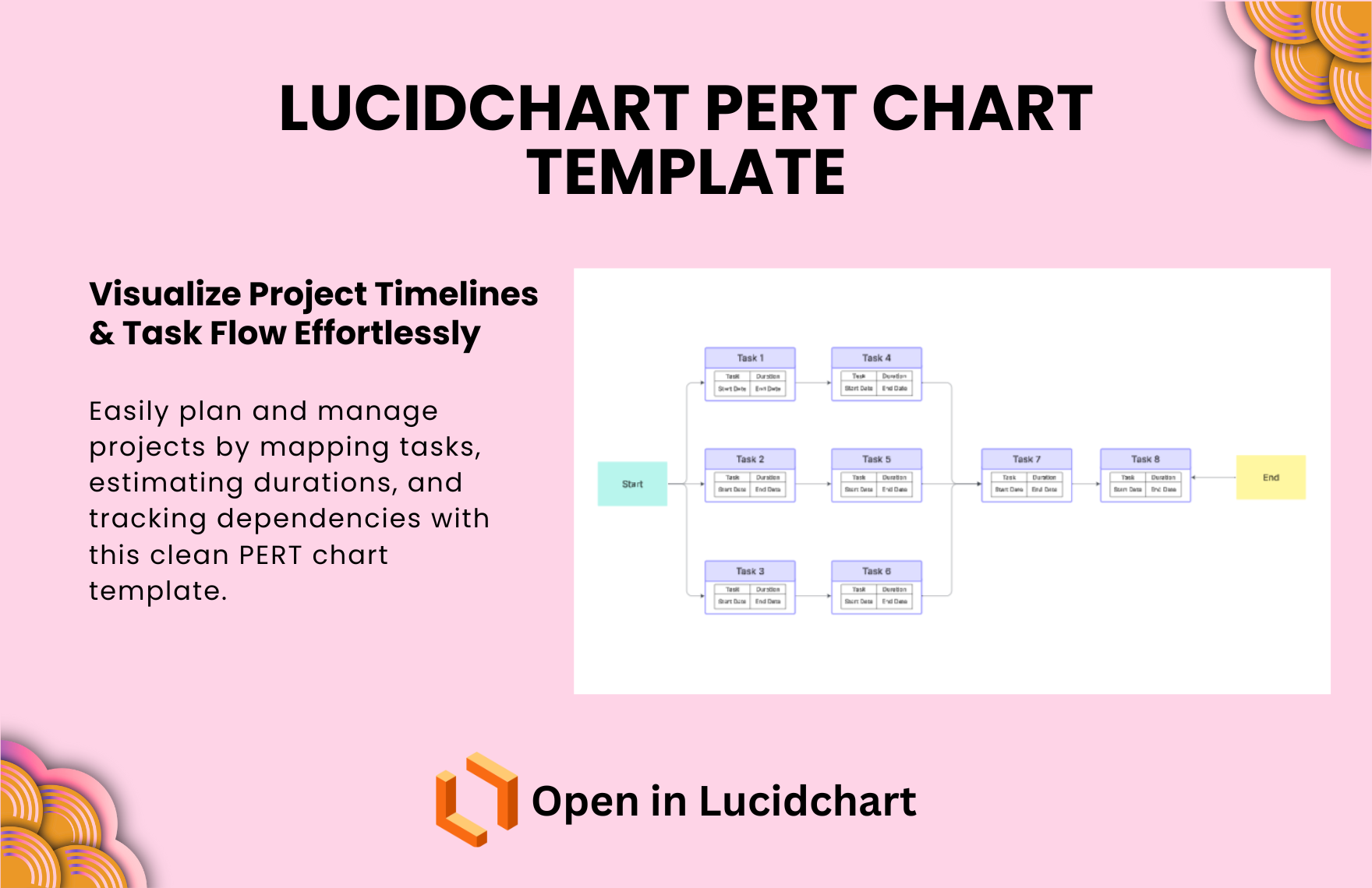 Free pert chart template in lucidchart to download template