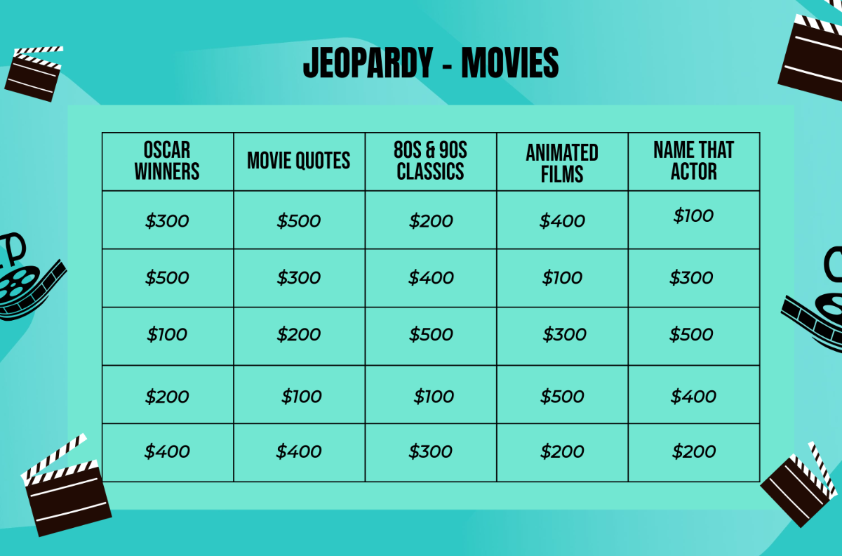 Movie Jeopardy Template