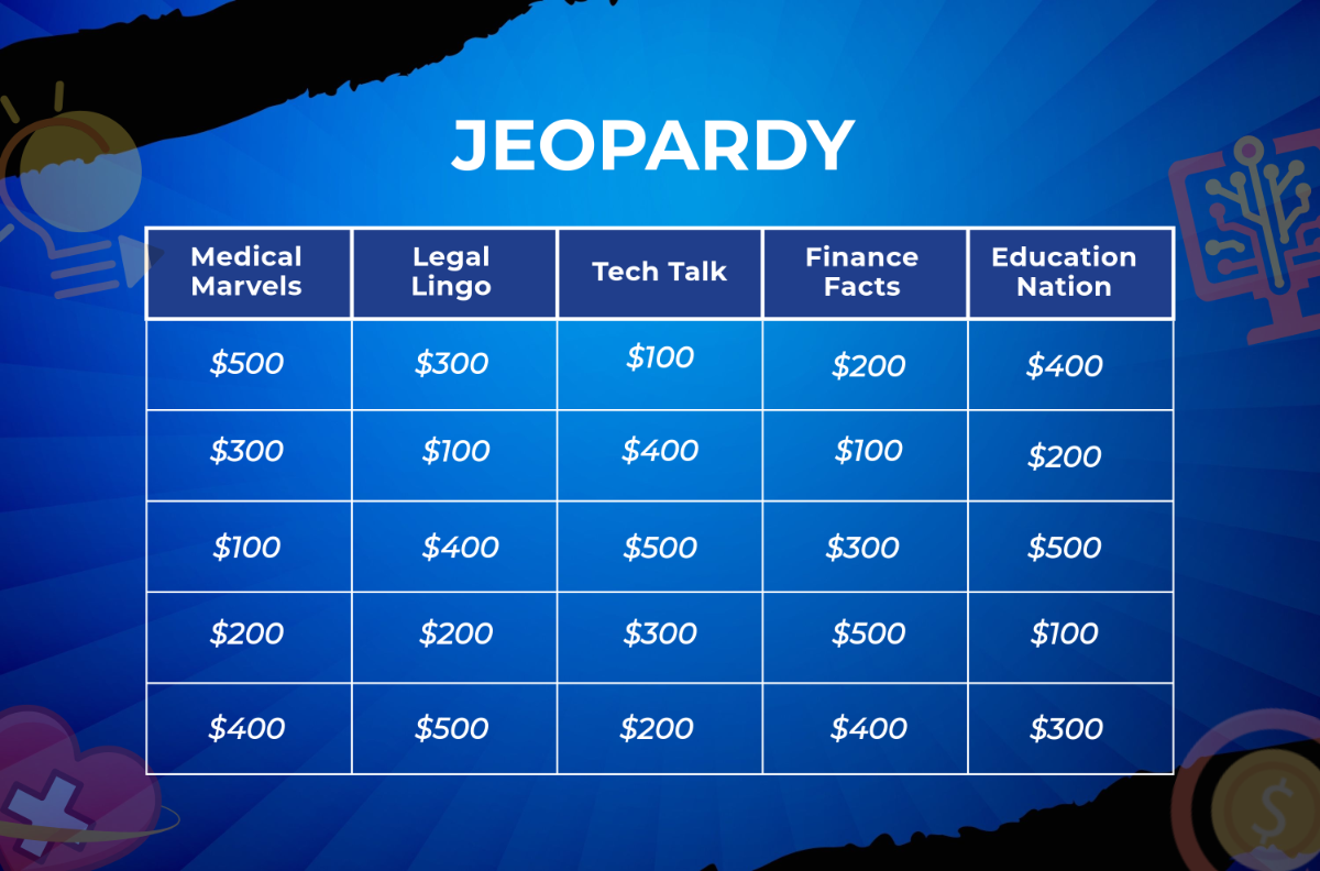 Free Jeopardy Templates To Edit Online