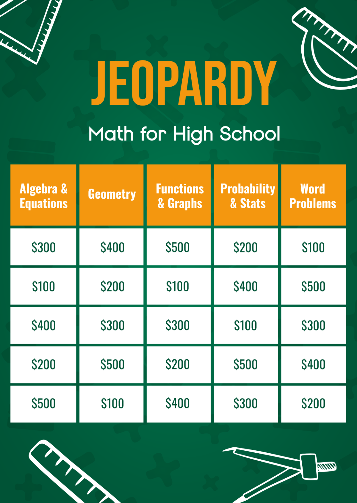 Free Jeopardy Math for High School Design Template to Edit Online