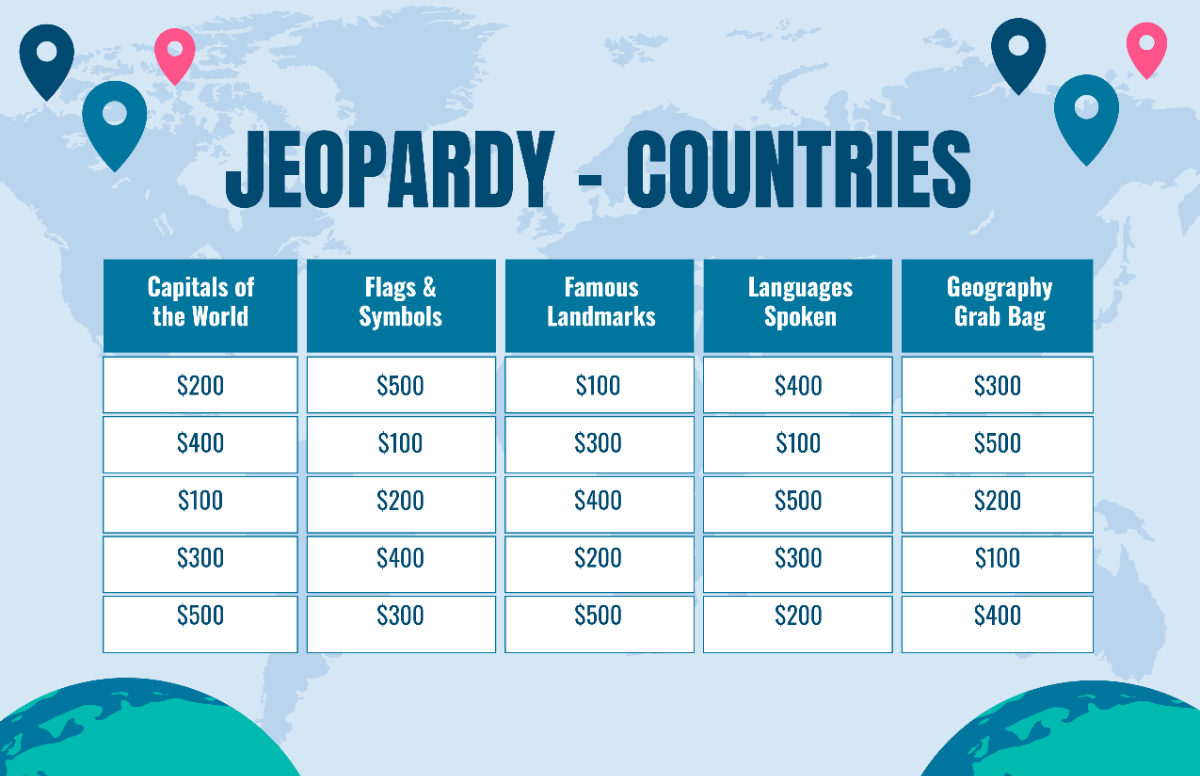 Free Countries Jeopardy Template to Edit Online