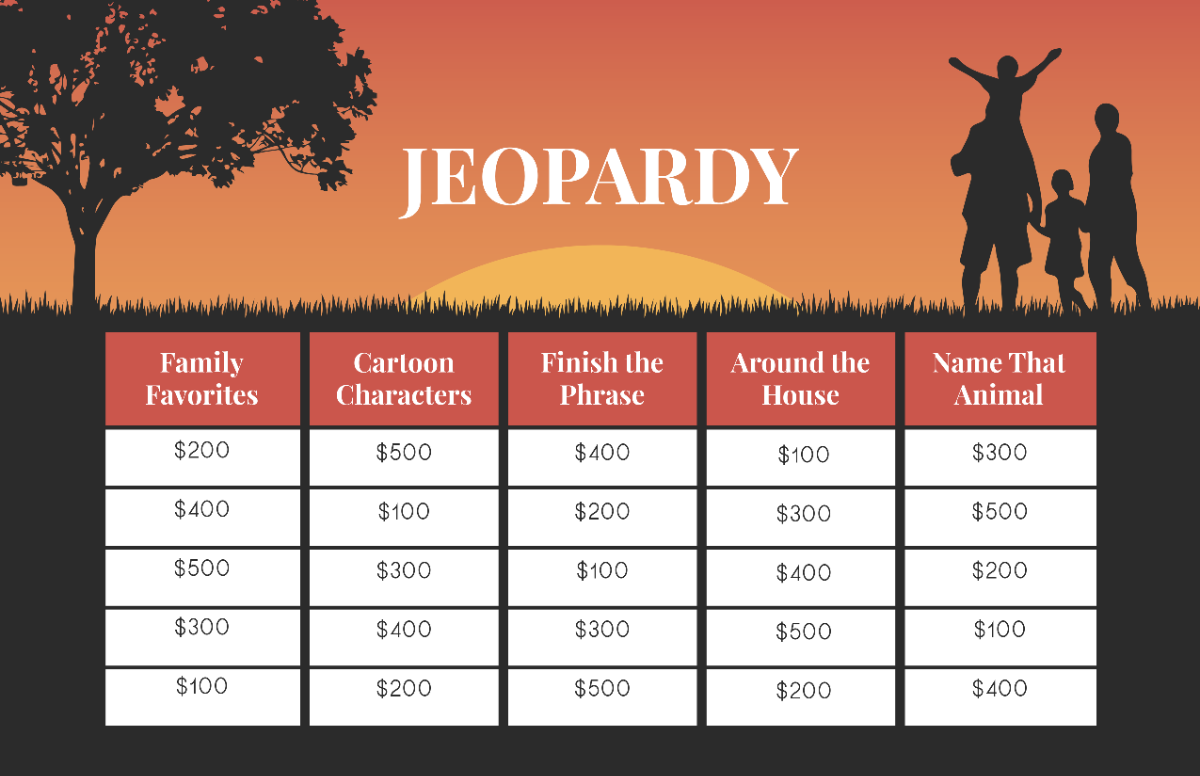 Free Jeopardy Family Game Template to Edit Online