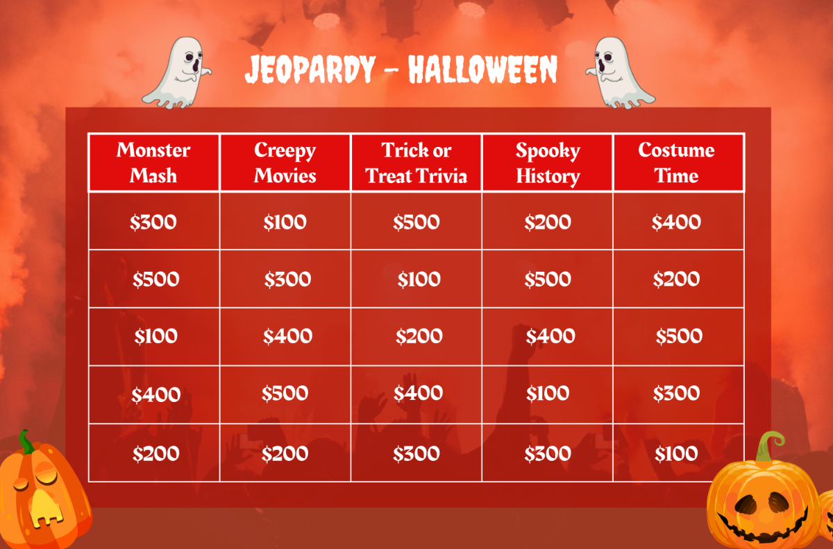 Free Halloween Jeopardy Template to Edit Online