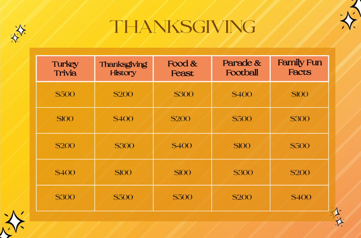 Free Thanksgiving Jeopardy Template to Edit Online