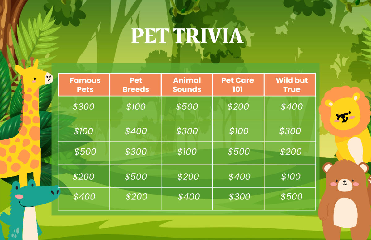 Free Pet Trivia Jeopardy Template to Edit Online