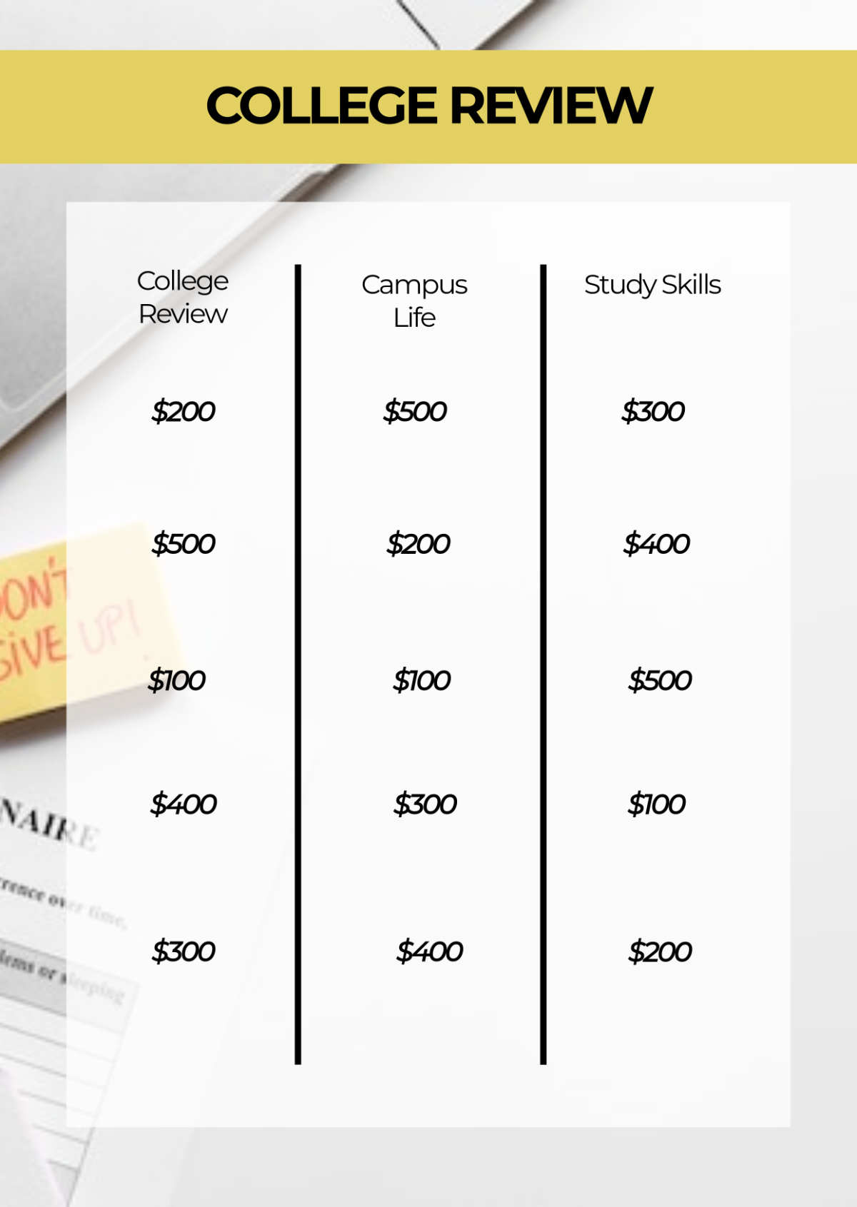 Free College Review Jeopardy Template to Edit Online