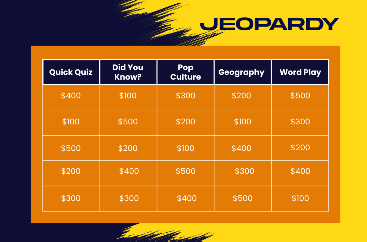 Jeopardy Quiz