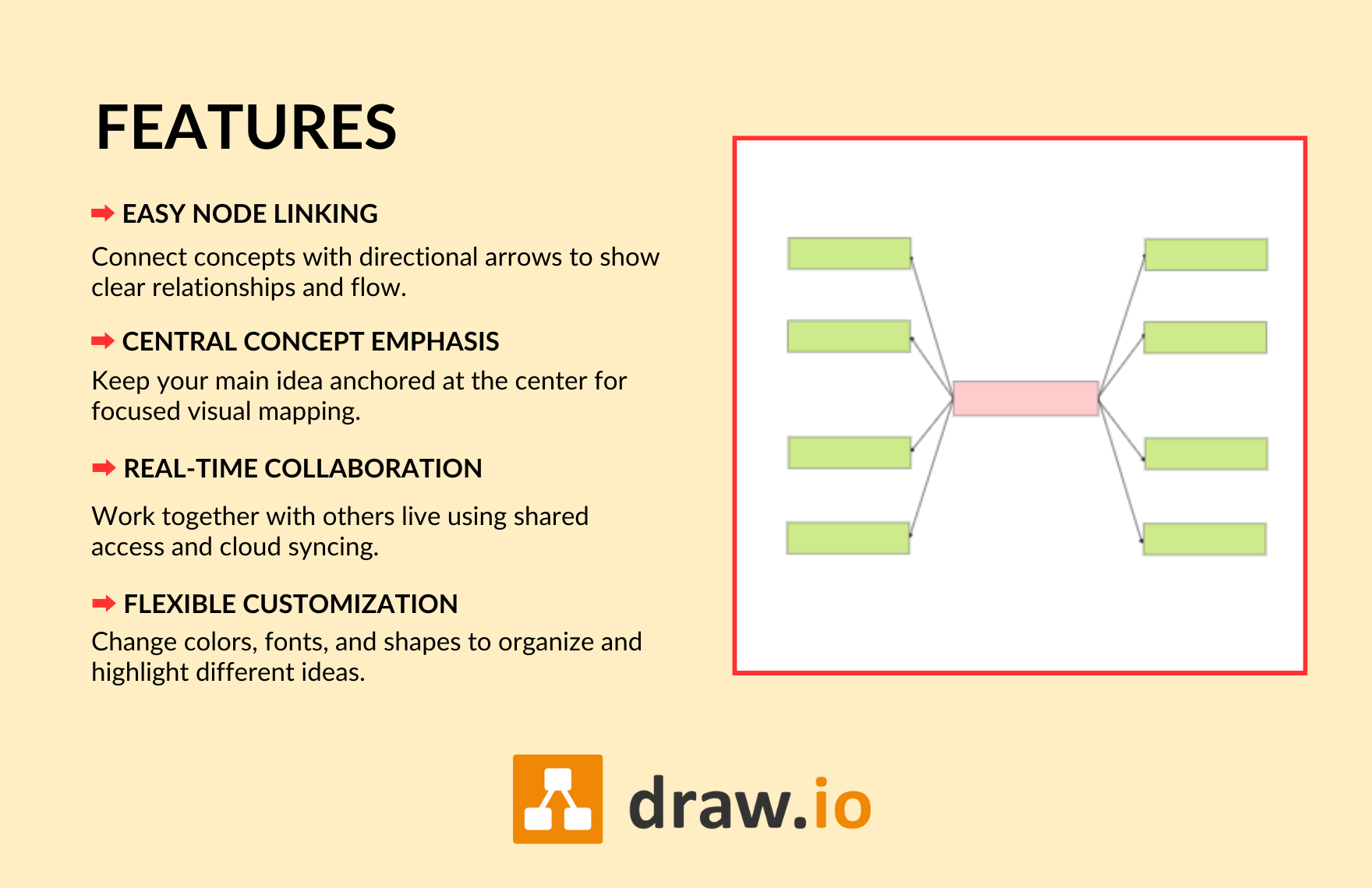 Free Concept Map Template
