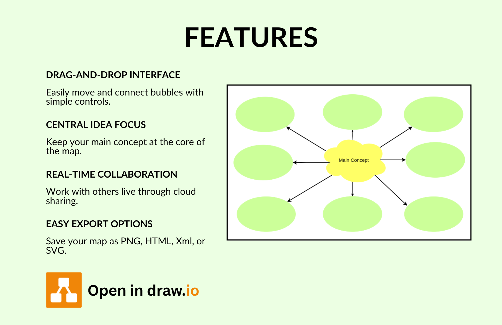 Free Bubble Map Template