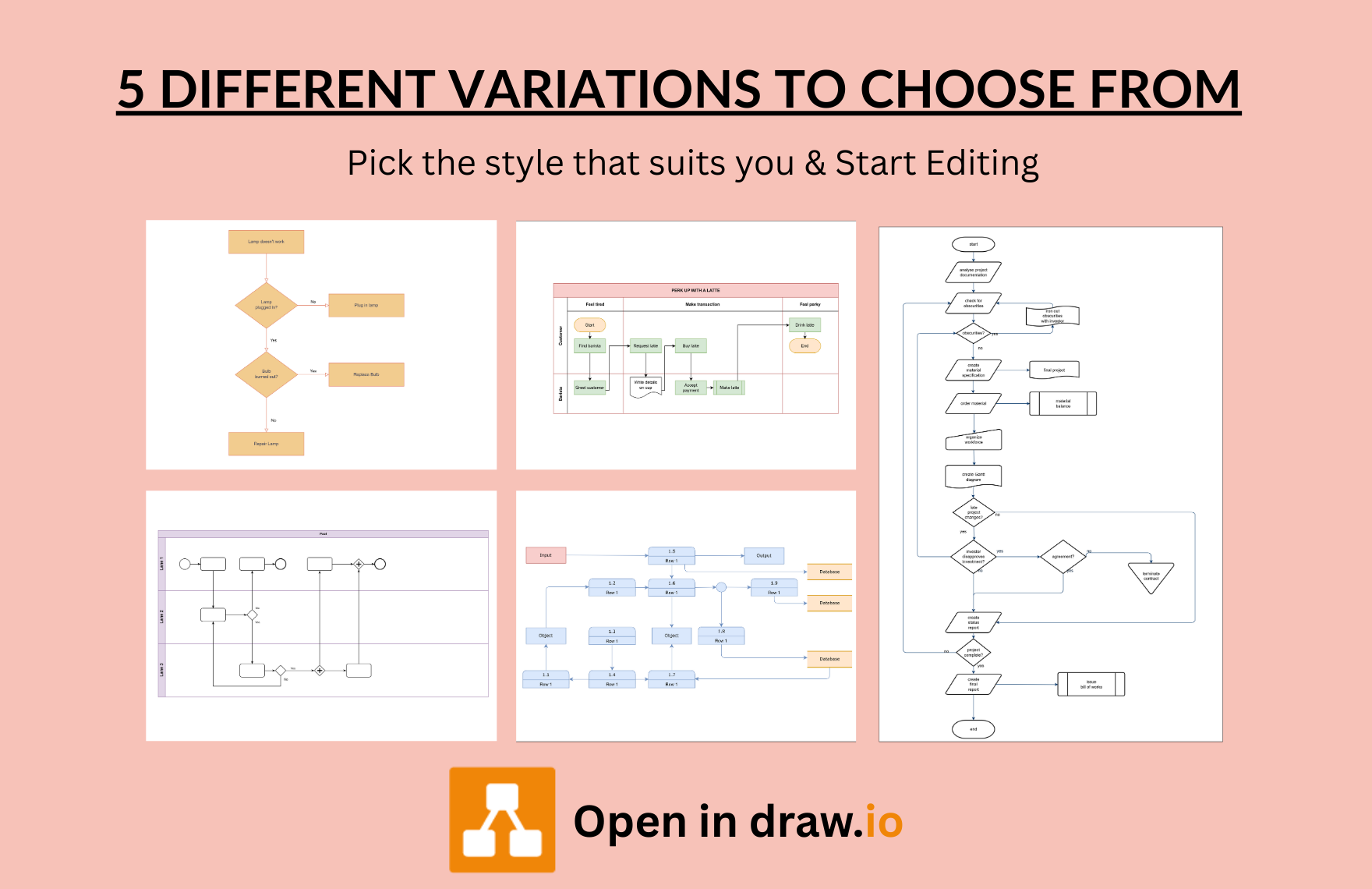 Free Flowchart Template