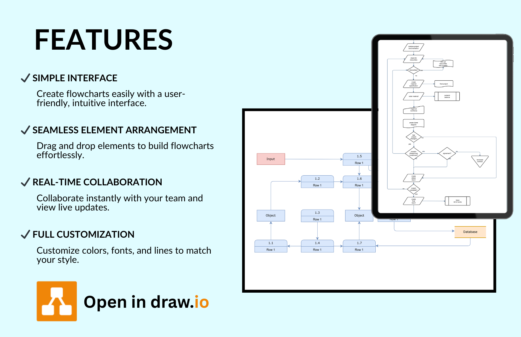 Free Flowchart Template
