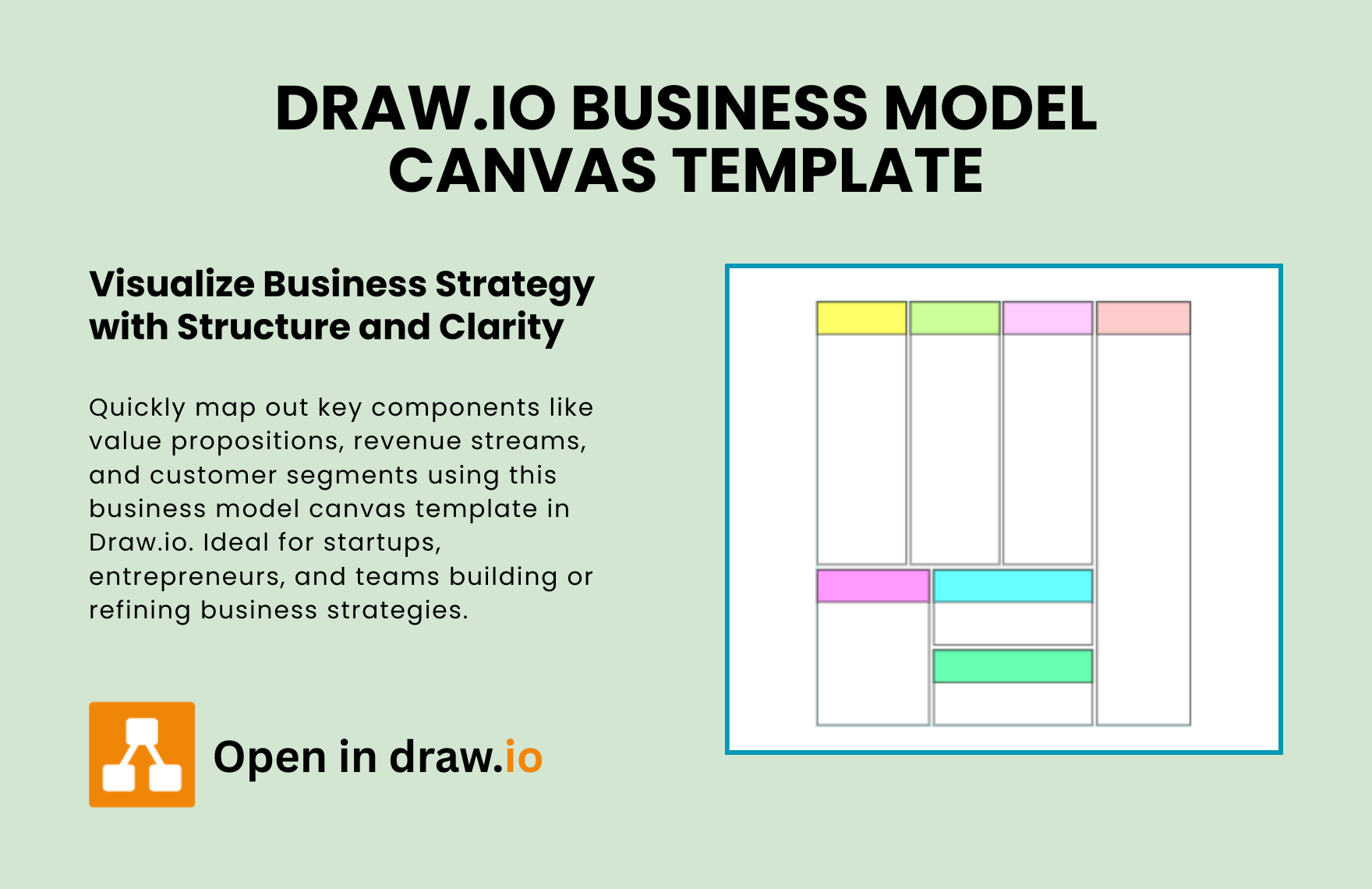 Free Business Model Canvas Template