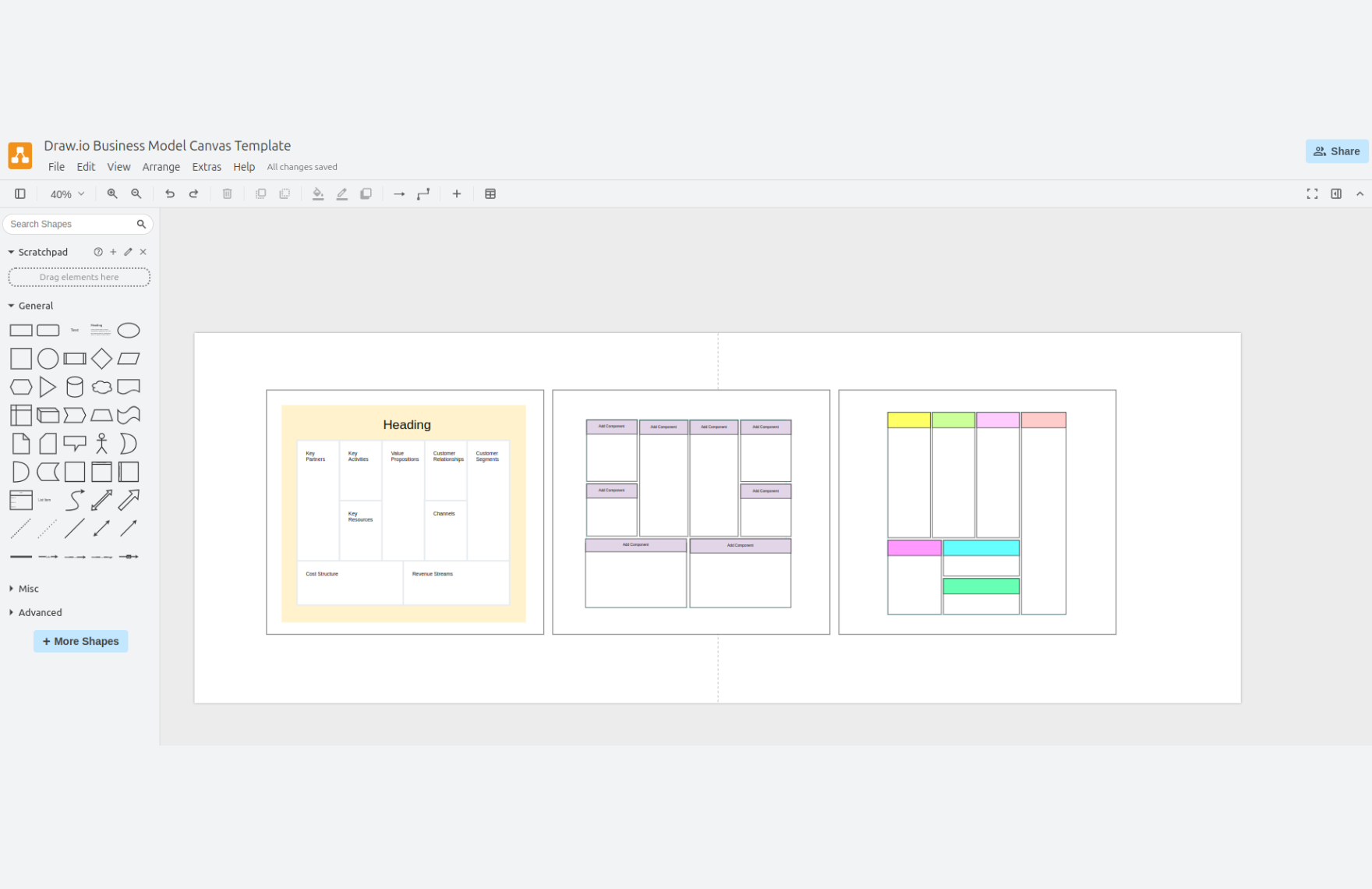 Free Business Model Canvas Template