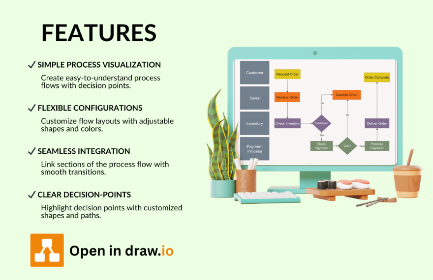 Free Process Flow Template