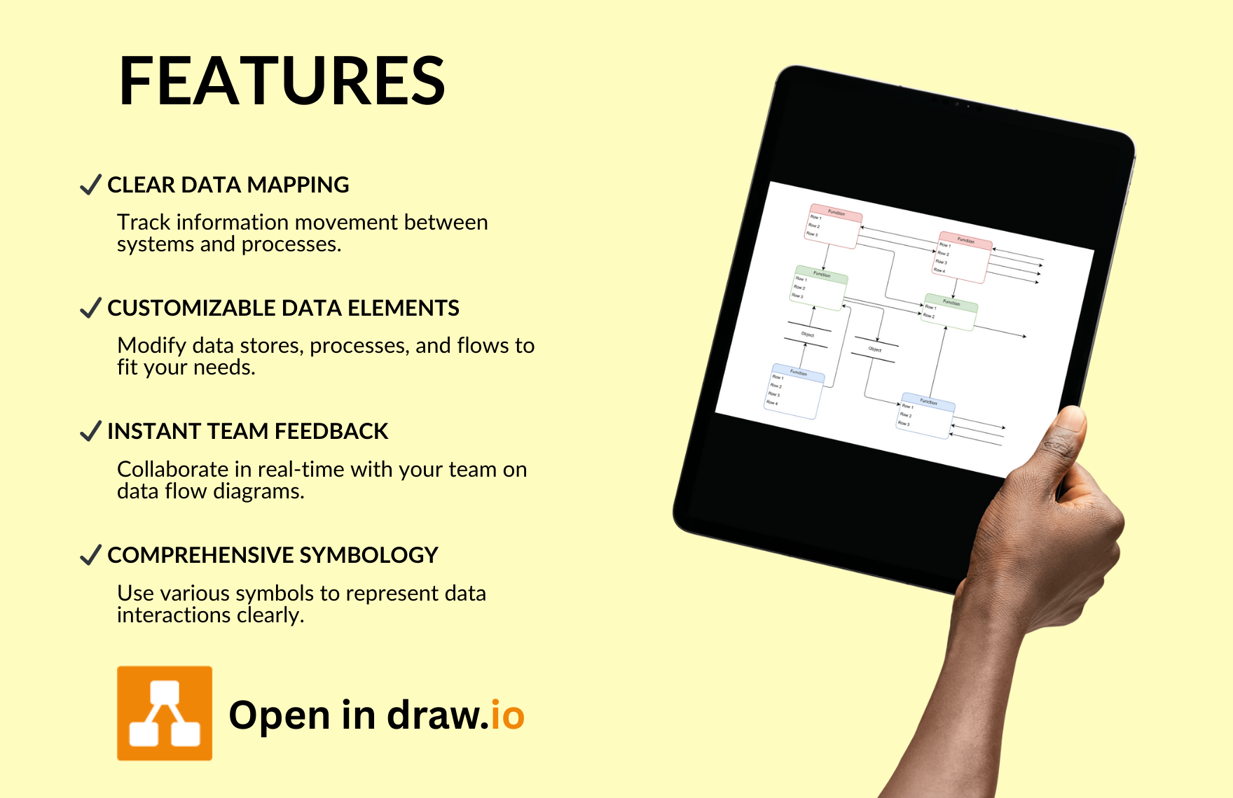 Free Data Flow Diagram Template