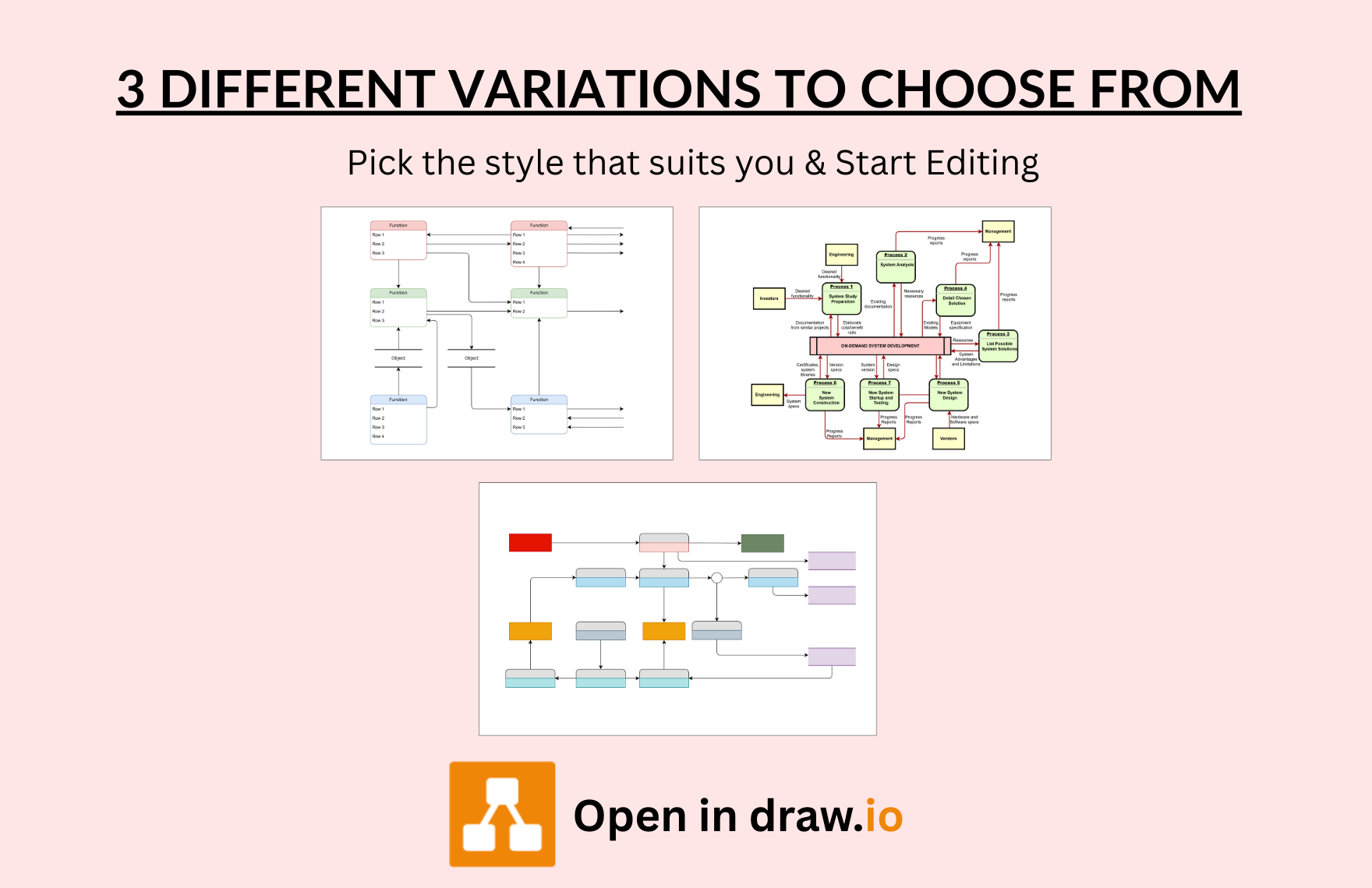 Free Data Flow Diagram Template