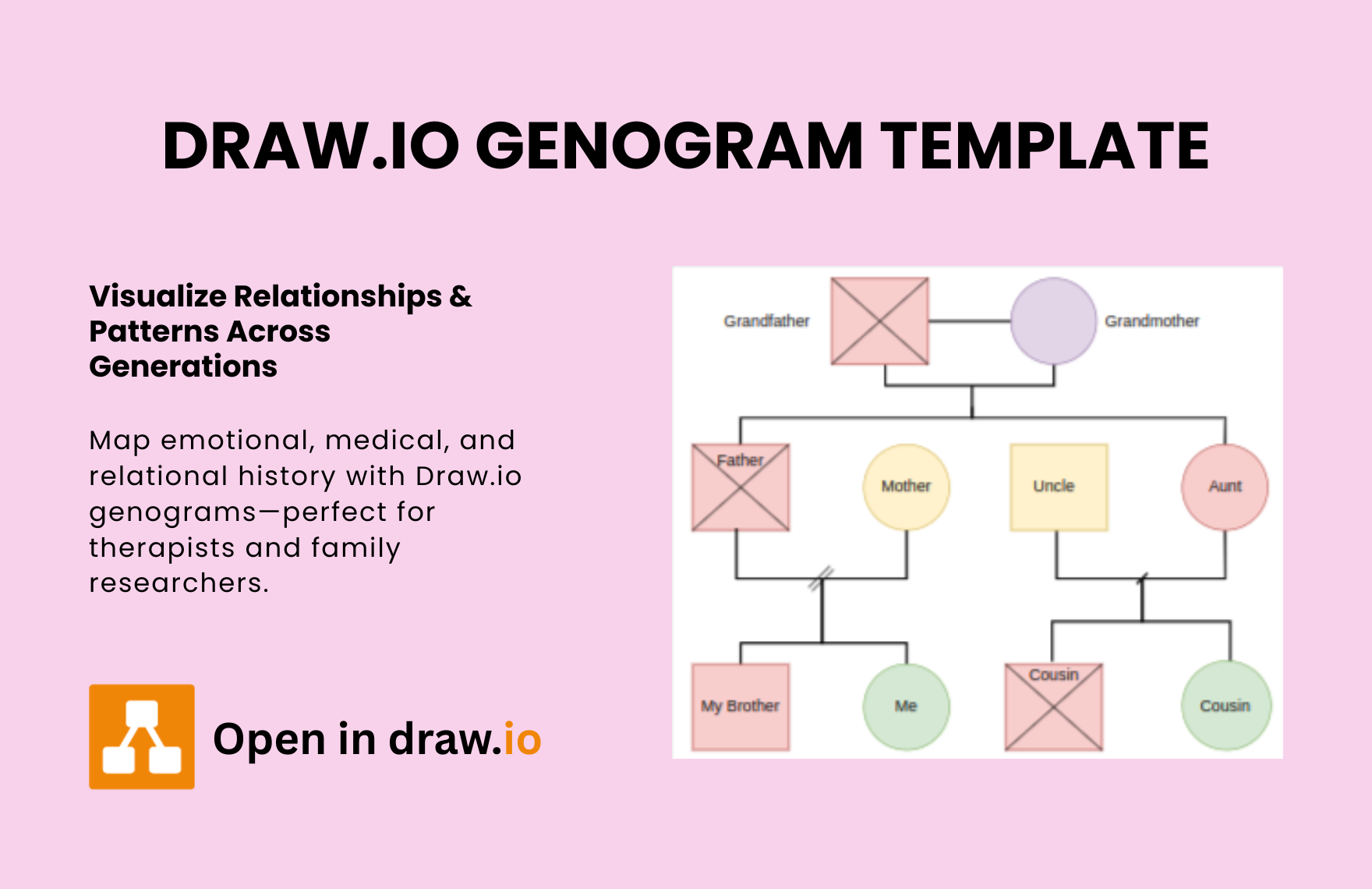 Free genogram template in mural to download template