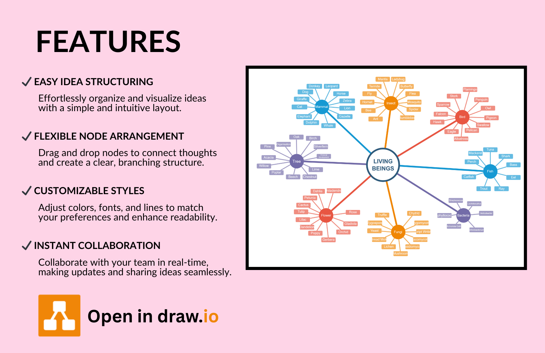 Free Mind Map Template