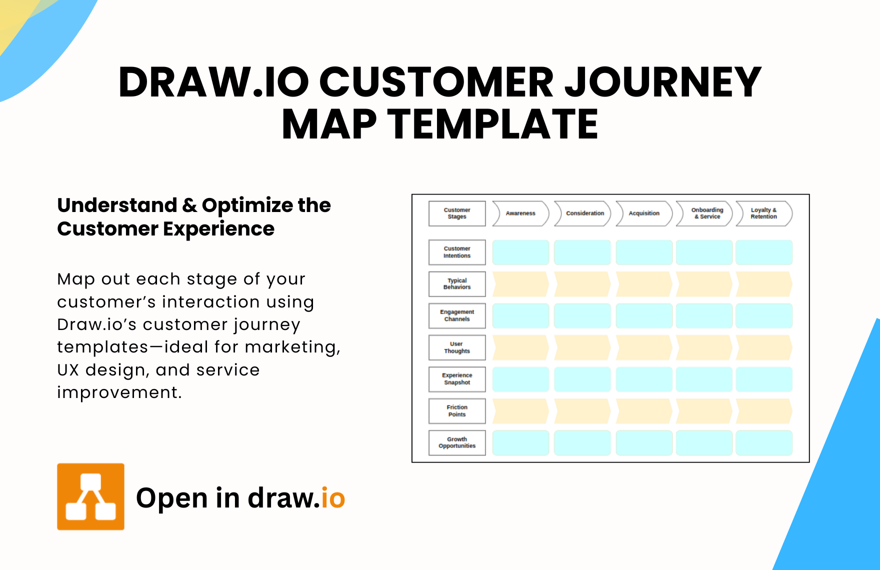 Free Customer Journey Map Template