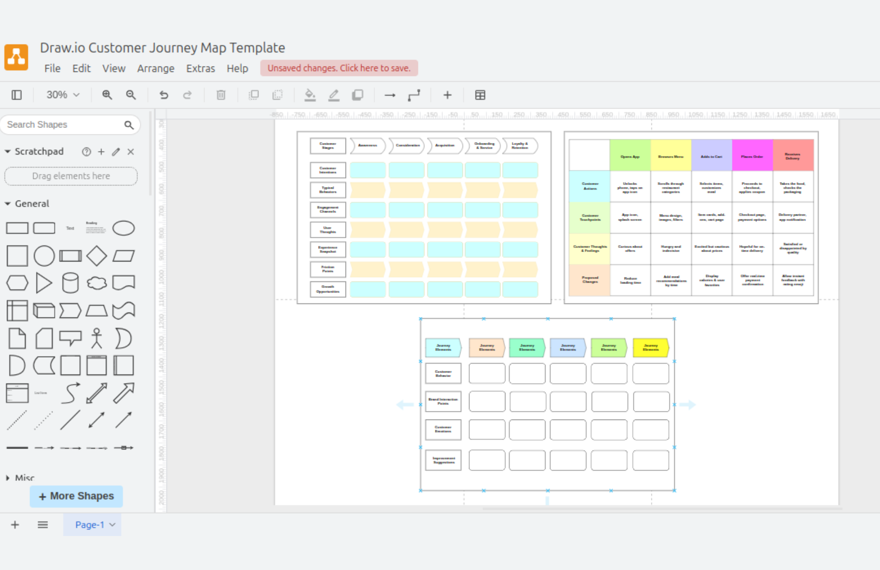 Free Customer Journey Map Template