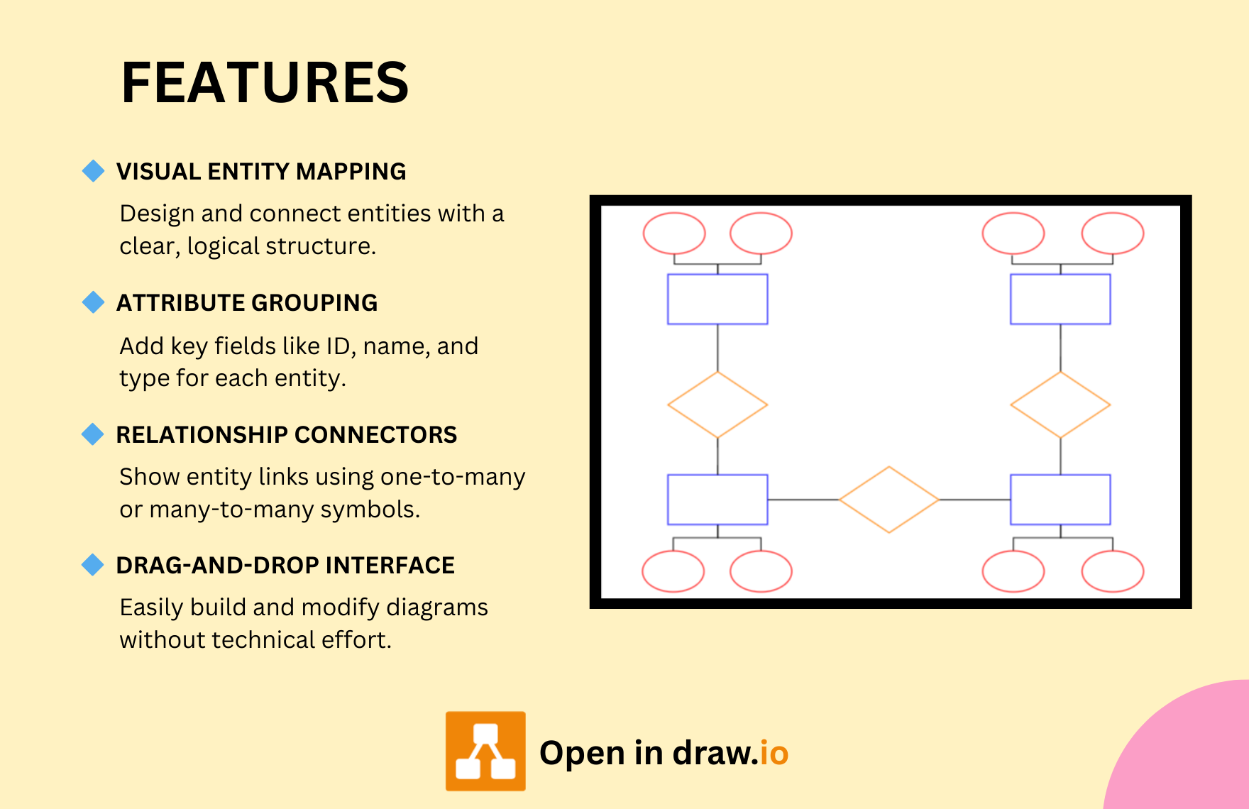 Free ER Diagram Template