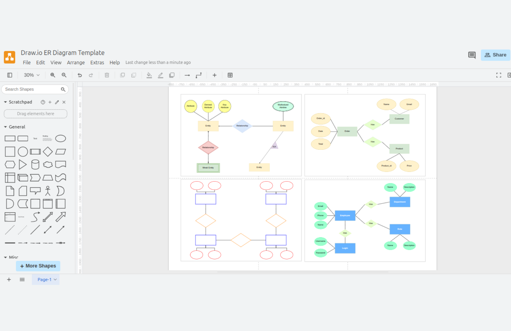 Free ER Diagram Template