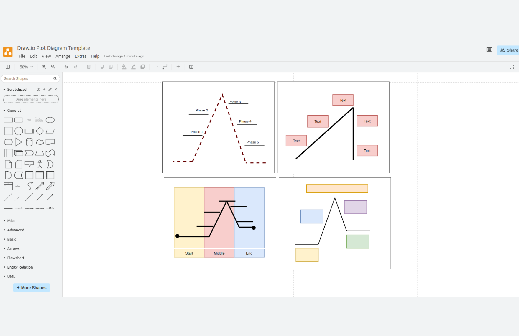 Free Plot Diagram Template