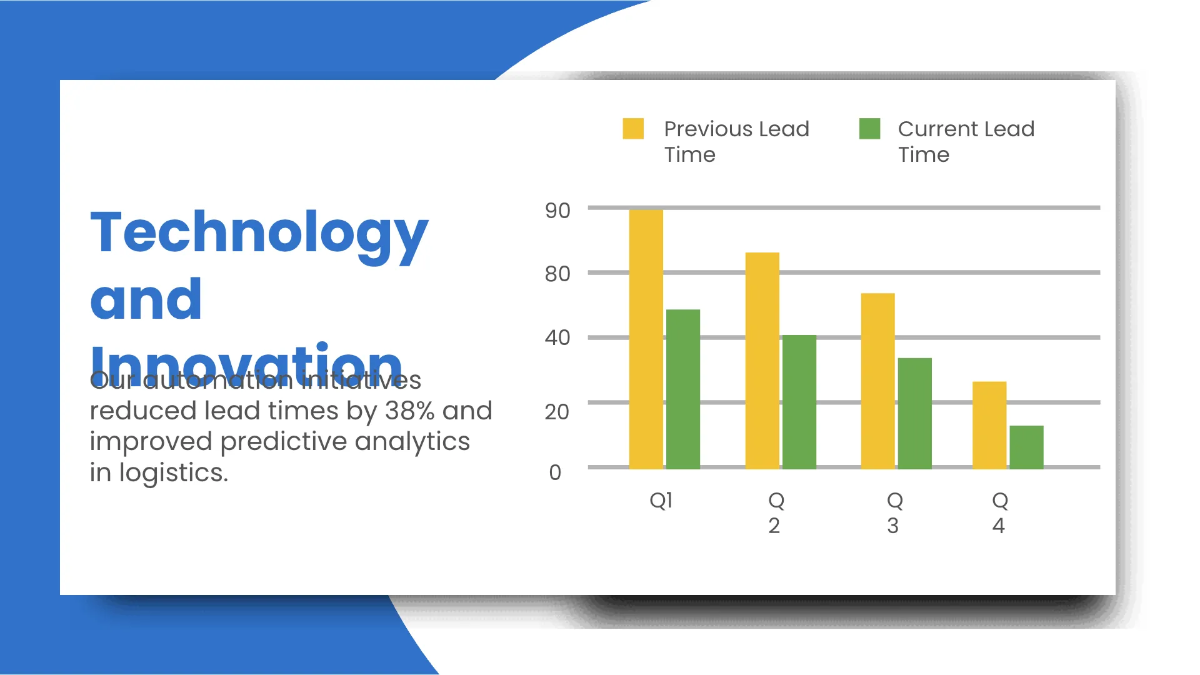 Free Powerpoint Timeline Presentation Template to Edit Online