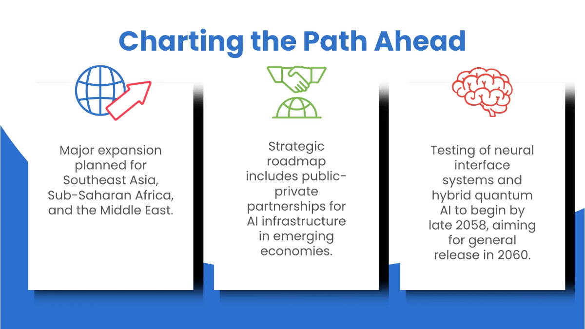 Free Powerpoint Timeline Presentation Template to Edit Online