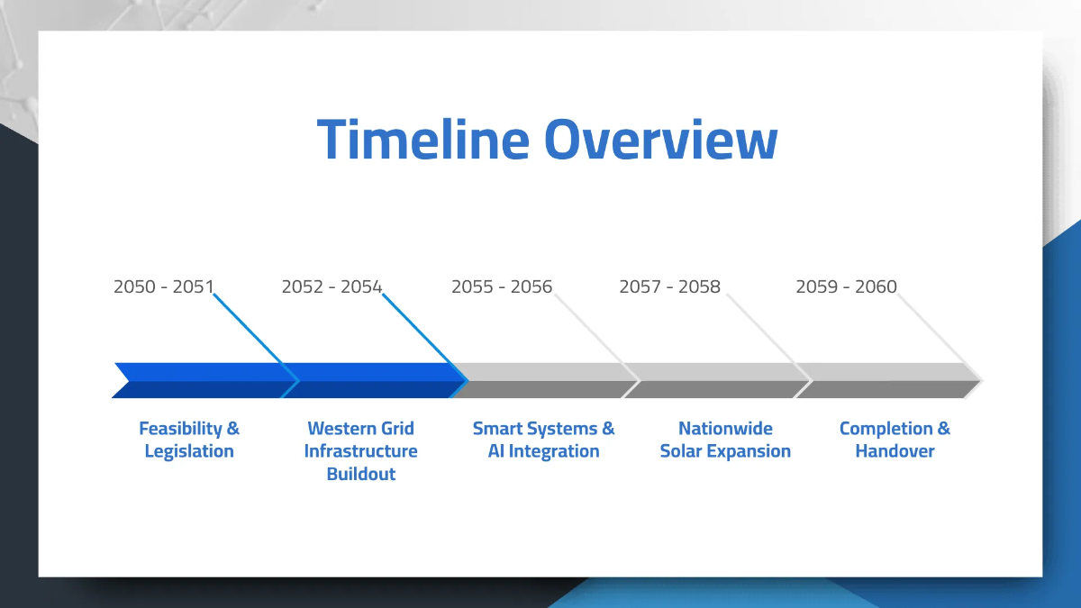 Free Simple Timeline Presentation Template to Edit Online