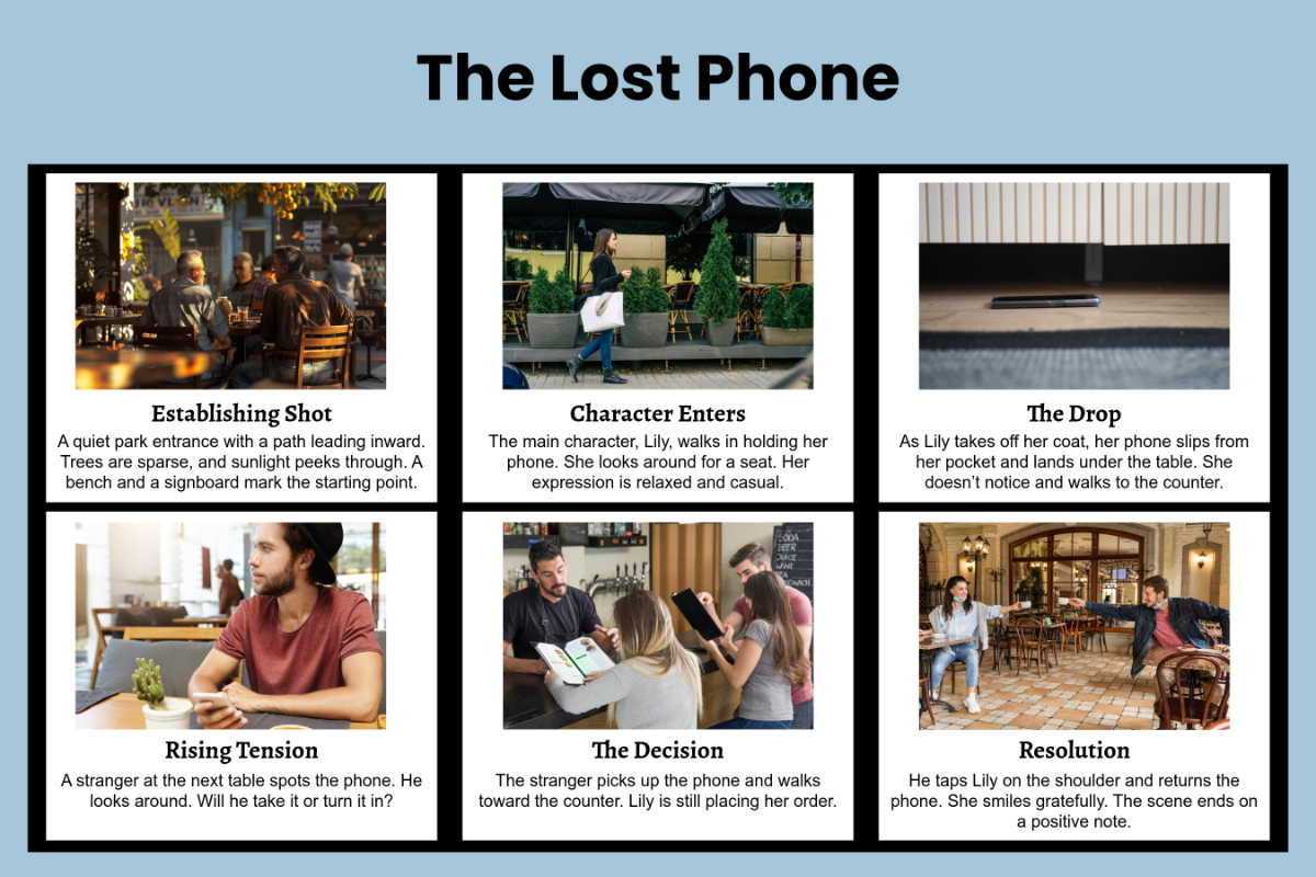 Free Scene Breakdown Storyboard Template to Edit Online