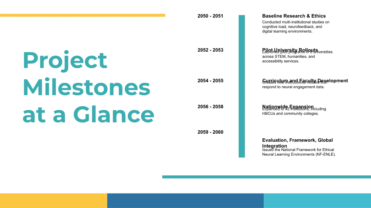 Free Professional Timeline Presentation Template to Edit Online