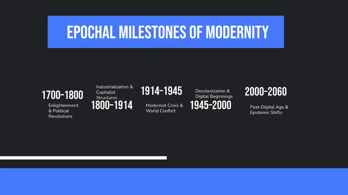 Free Modern Timeline Presentation Template to Edit Online