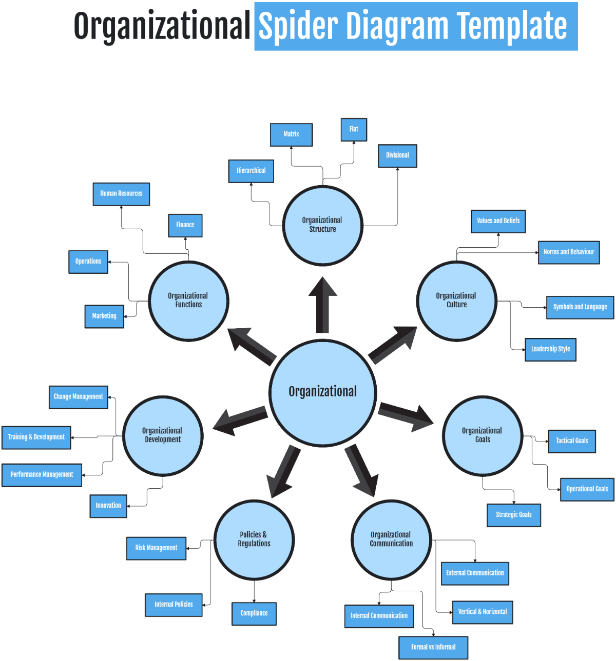 Printable Spider Diagram