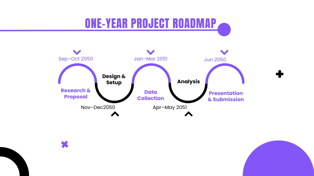 Free Project Timeline Presentation Template to Edit Online