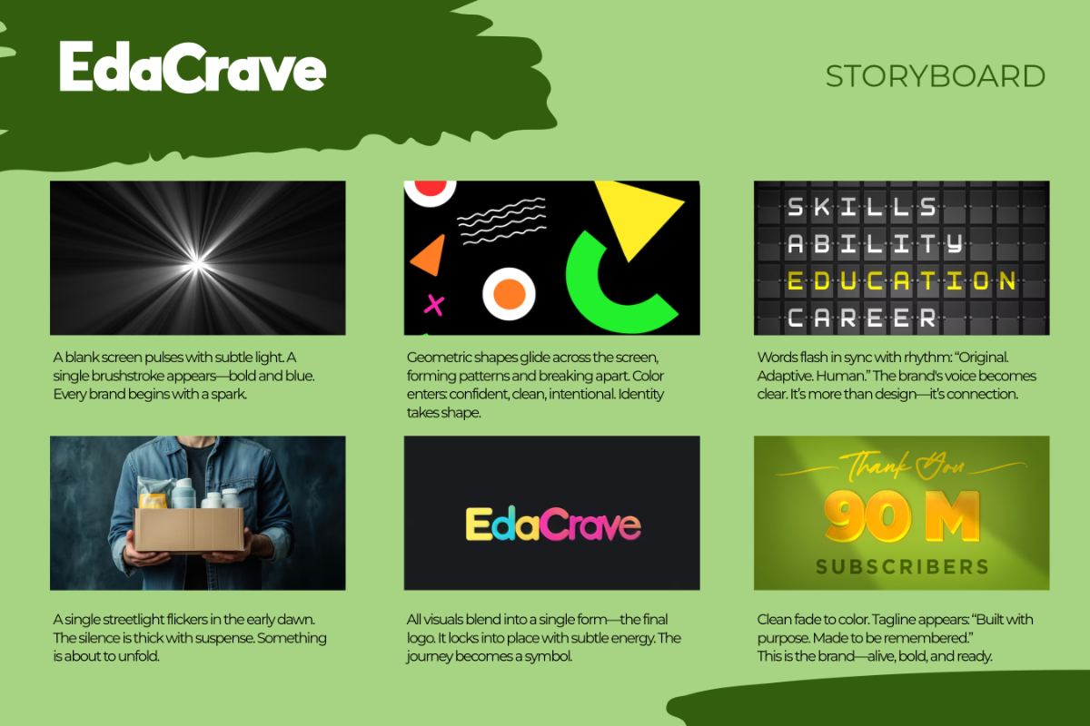 Free Creative Branding Storyboard Template to Edit Online