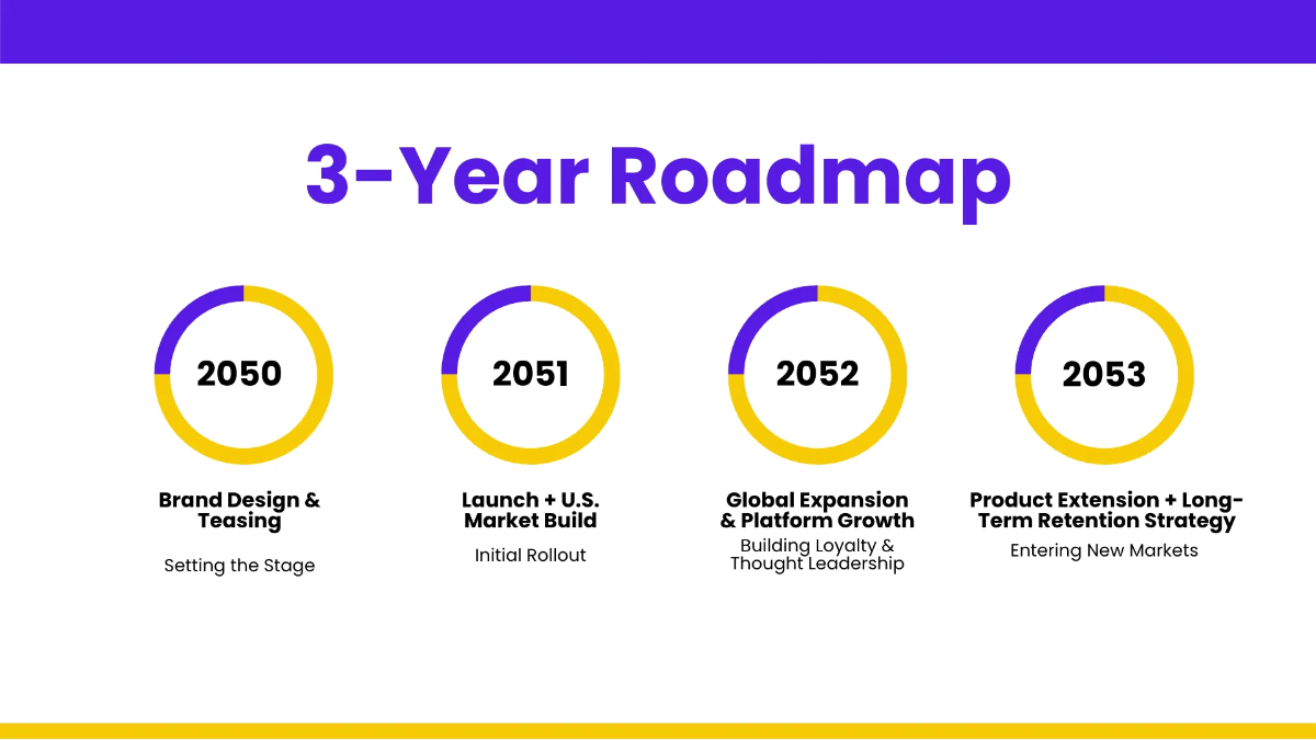Free Marketing Timeline Presentation Template to Edit Online