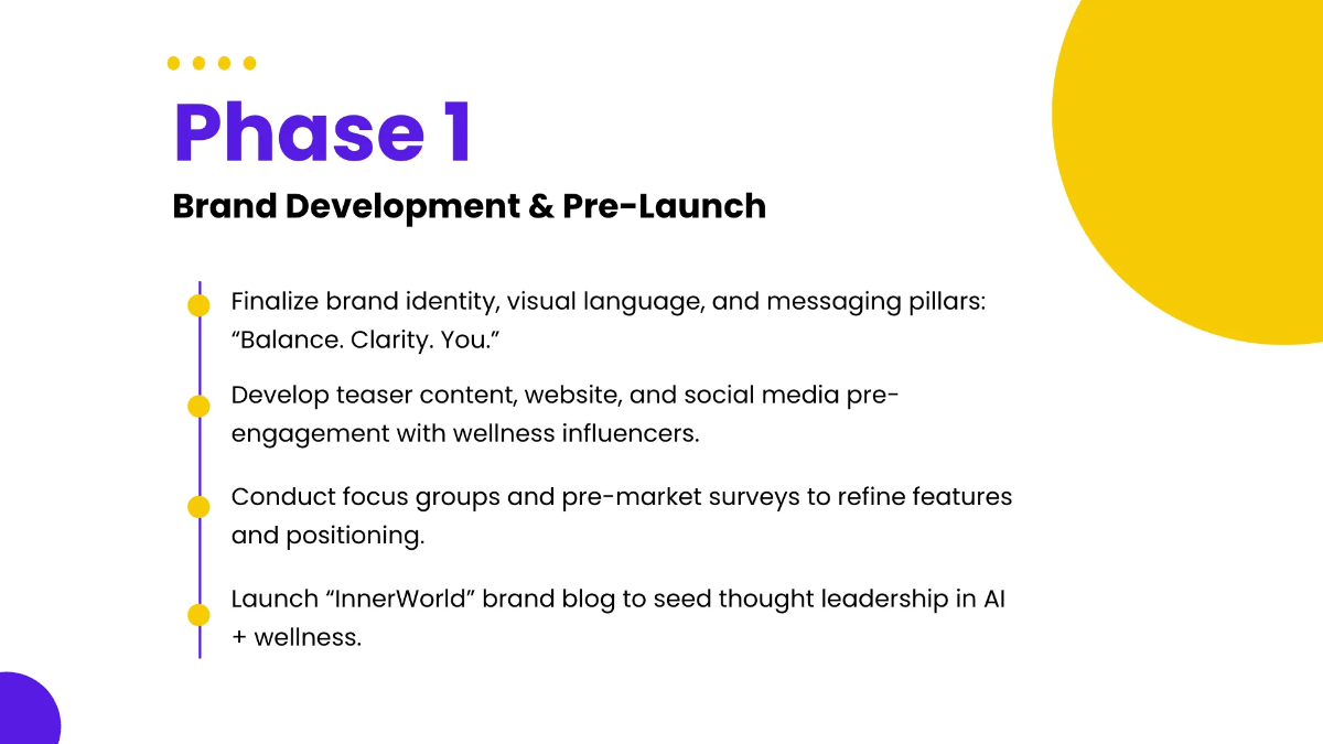 Free Marketing Timeline Presentation Template to Edit Online