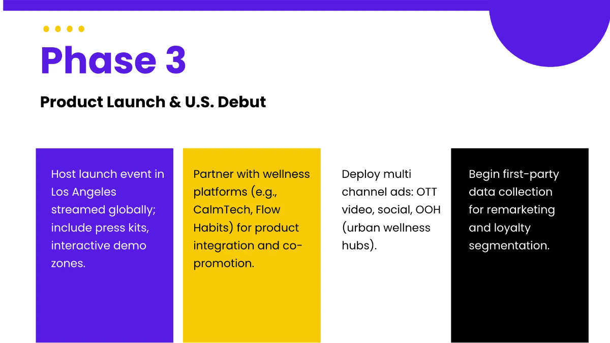 Free Marketing Timeline Presentation Template to Edit Online